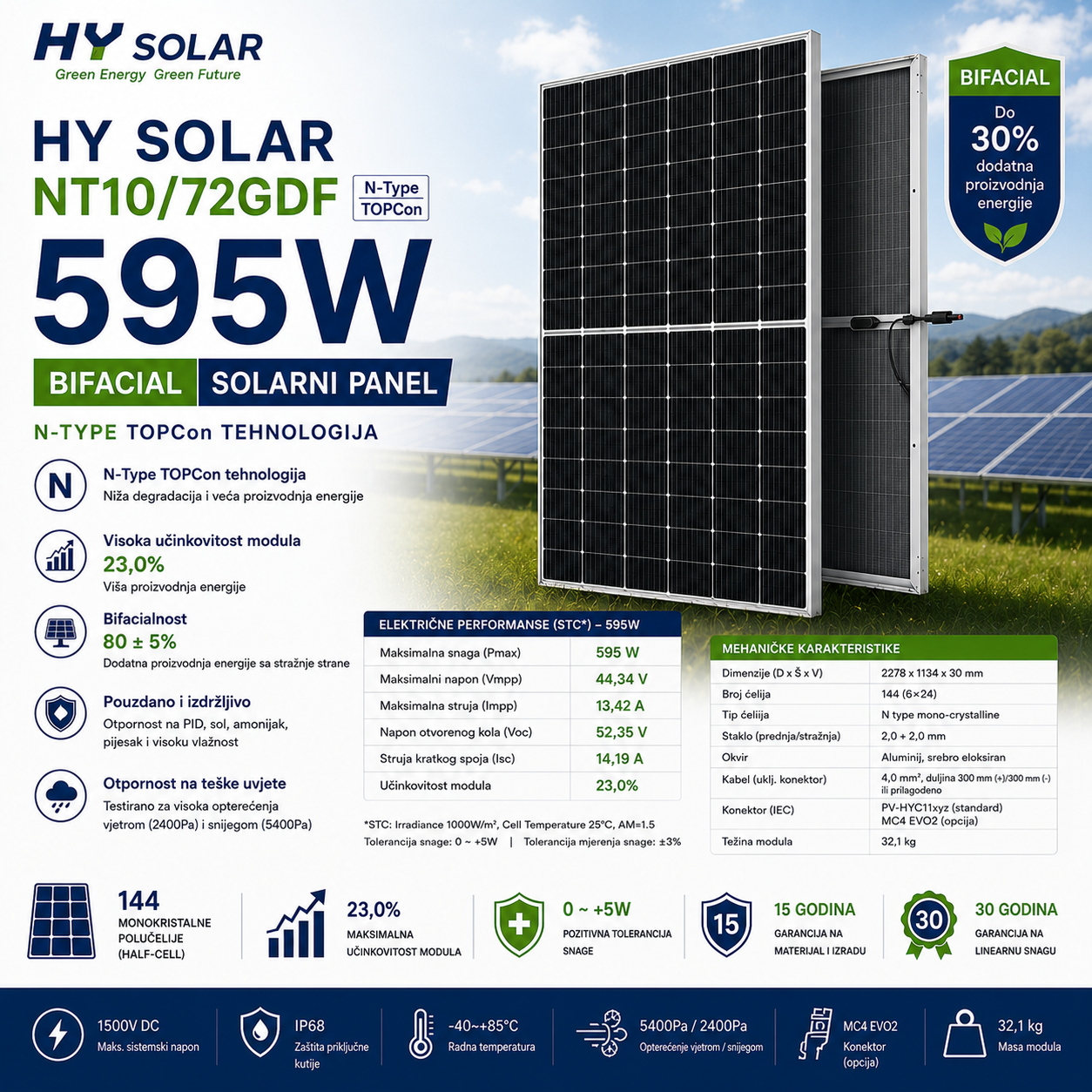 hy solar 595w HY SOLAR 595W Bifacijalni - N-type TOPCon Solarni Panel - Slika 1