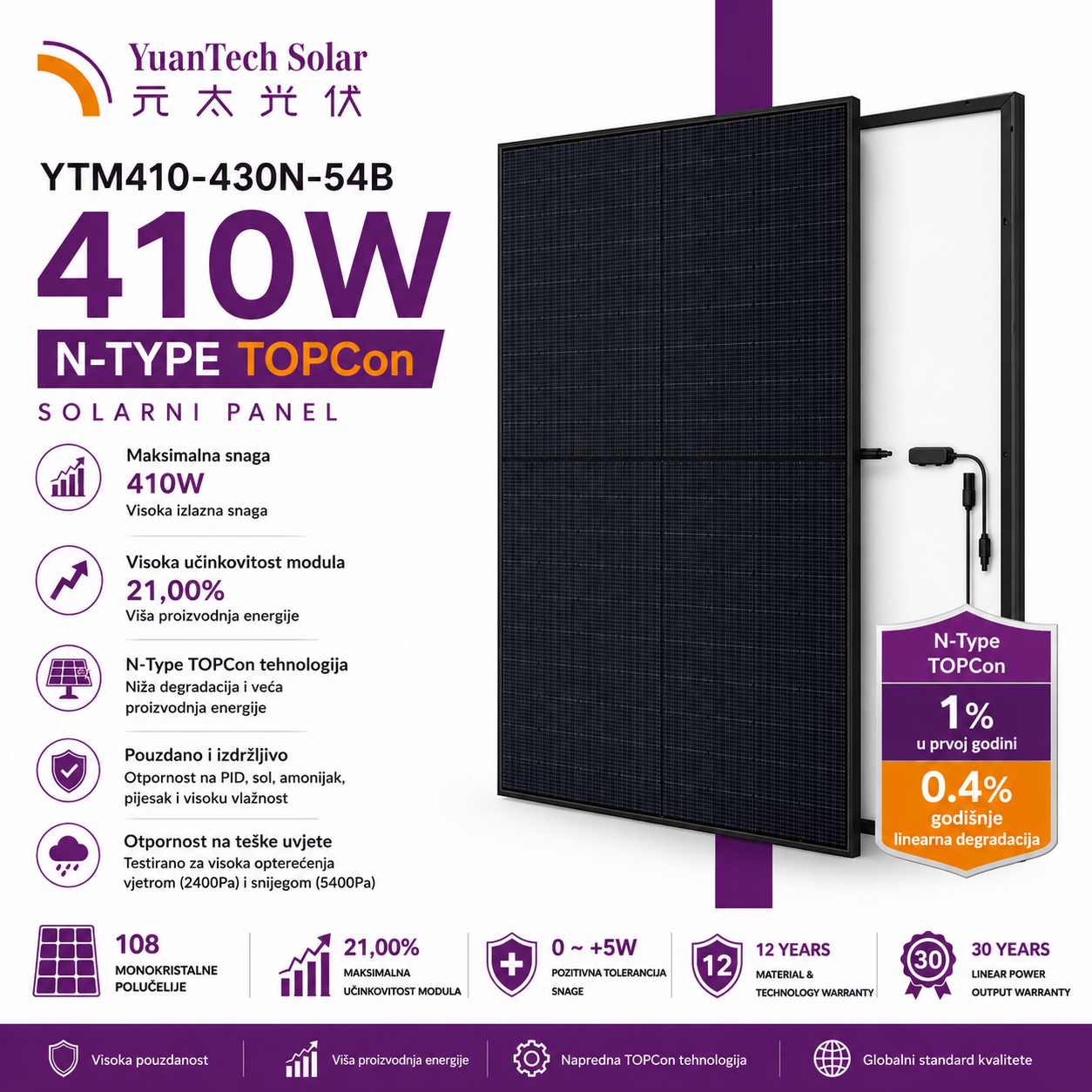 yuantech 410w YuanTech 410W N-type TOPCon Solarni Panel - Visoka Efikasnost - Slika 1