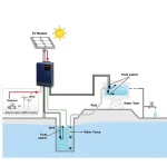 SOLE AGRI2 ASPIRE INVERTER ZA VODENE PUMPE 2.2 kW - Slika 2