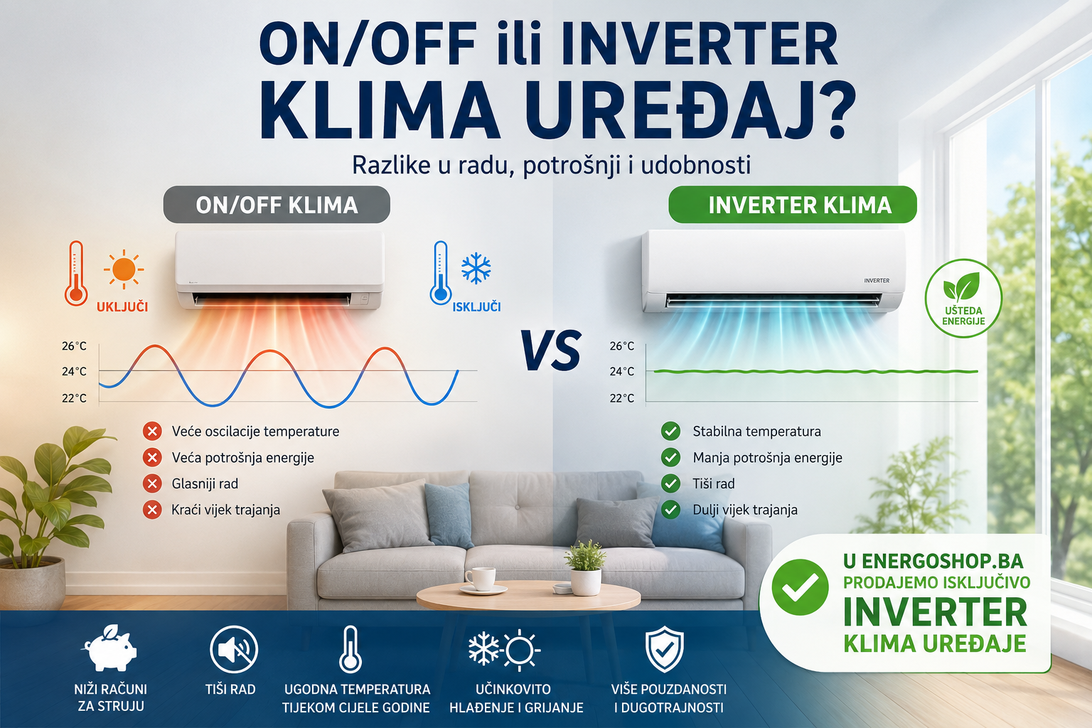 On/Off ili inverter klima uređaj – u čemu je razlika i zašto danas birati inverter? 1 2cba1984 ebbd 4eba 81be 8a1dbfba6654