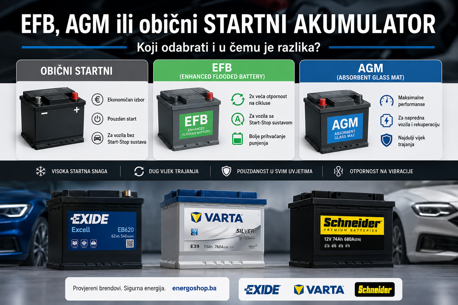 EFB, AGM ili obični startni akumulator – koji odabrati i u čemu je razlika? 1 Akumulatori